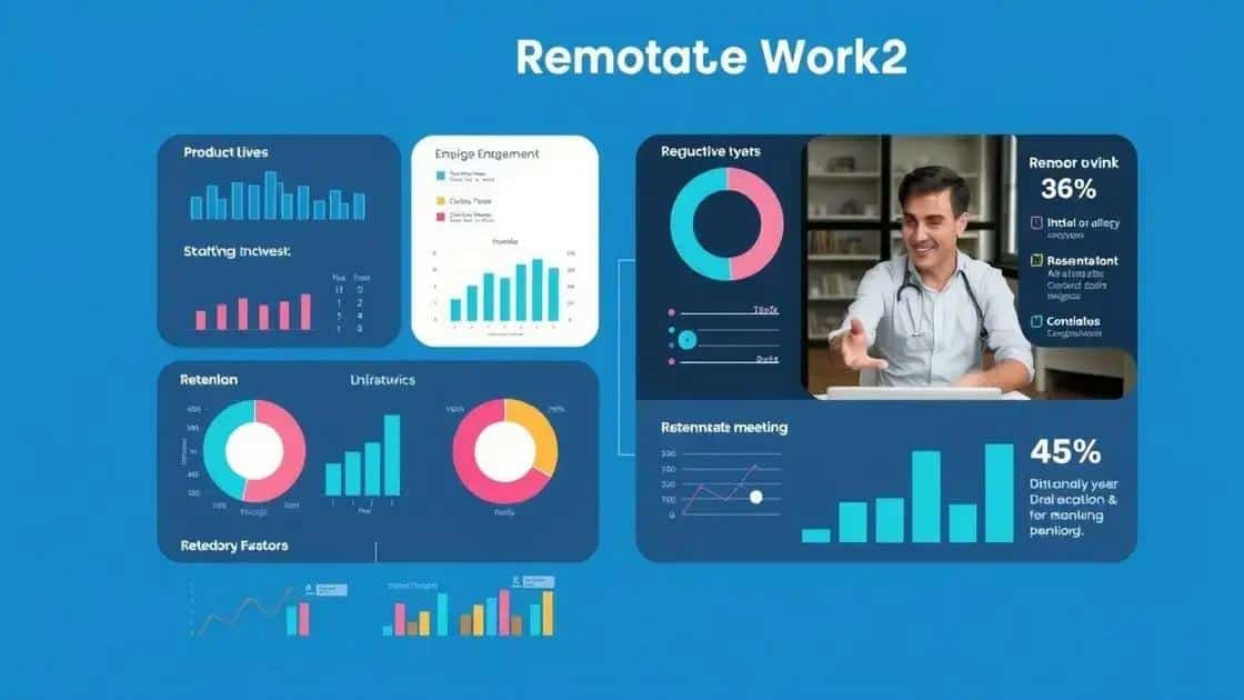 Measuring the success of remote work initiatives