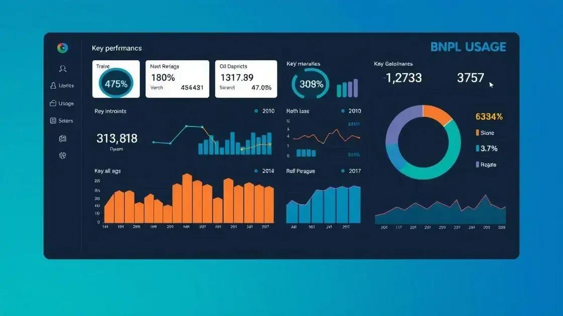 Key metrics for tracking bnpl usage